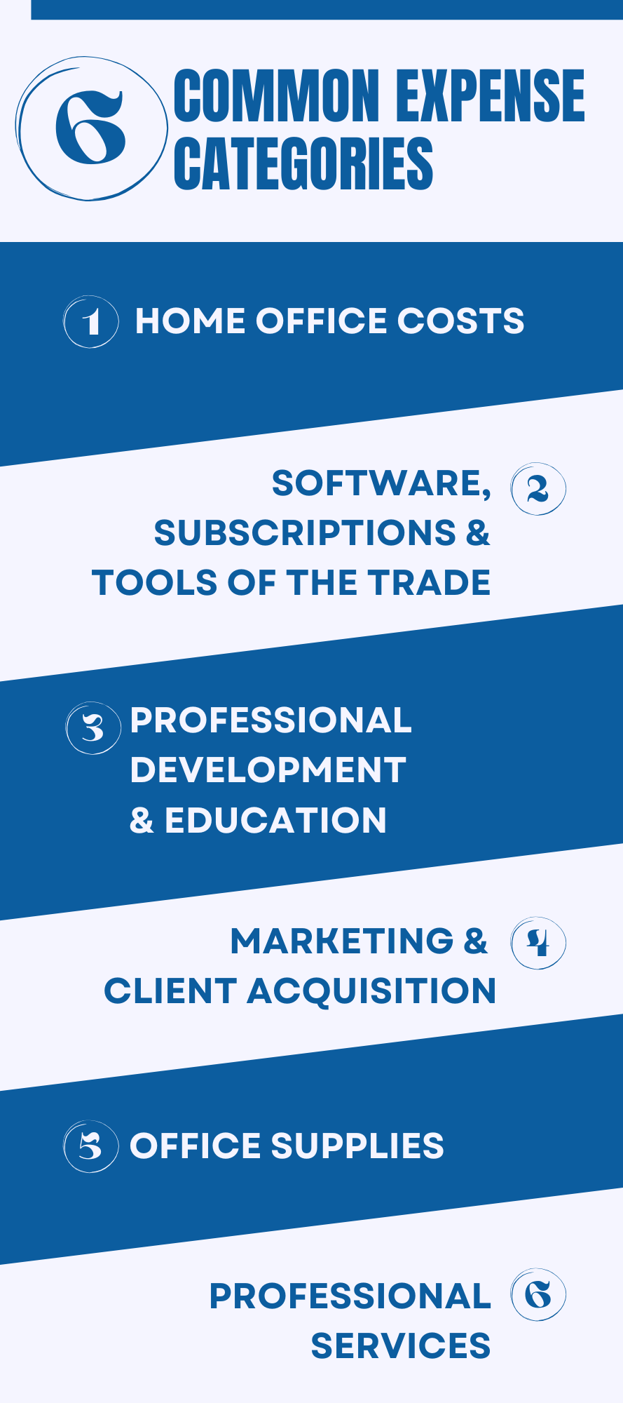 A clean, beautifully designed infographic that visually lists the main expense categories below.